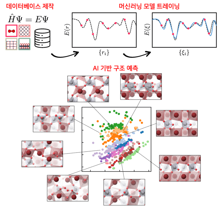 전북대 이태훈 교수팀, AI 기반 신소재 개발 가속화