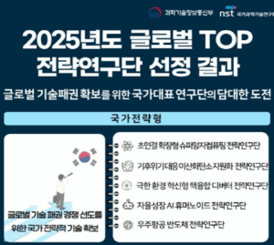 조선대 가드코호트연구단, ‘글로벌 TOP 프로젝트’ 선정… 치매 극복 위한 세계 최초 ‘뇌 글림프 지도’ 구축 나선다