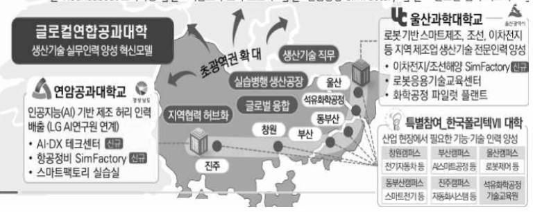 대학이 도시를 바꾼다: 글로컬 혁신기획서 18選, 그 전략을 해부하다