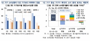 고령화와 인구감소, 한국 소비경제의 발목을 잡다