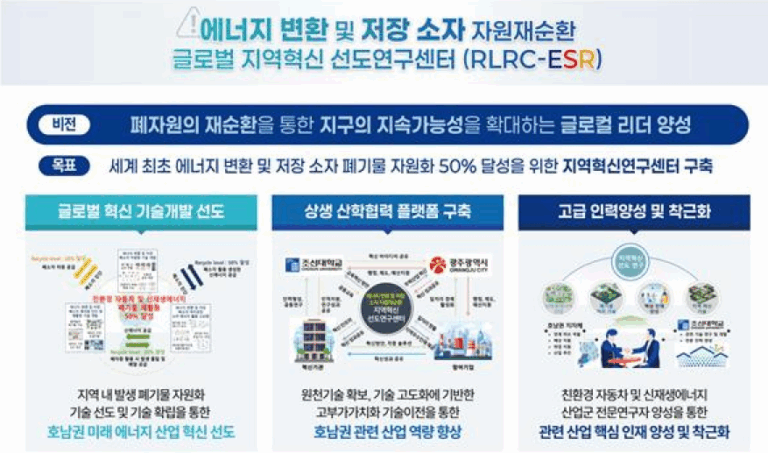 조선대, 전국 단독 ‘지역혁신 선도연구센터(RLRC)’ 선정…7년간 120억 확보