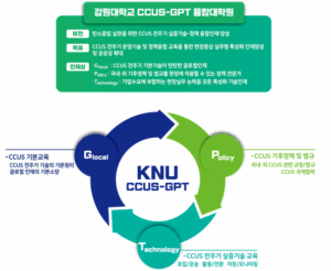 강원대, CCUS 전주기 융합대학원 유치…탄소중립 이끌 에너지 인재 양성 본격화