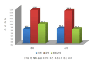 2025 수능 성적 분석 결과 공개…졸업생·사립학교·대도시 강세 뚜렷