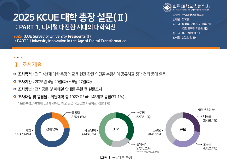 대학이 바라는 미래: 자율성, 재정, 그리고 디지털 혁신