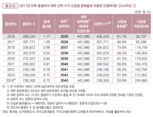 대학의 절반이 사라지는 시대 – 살아남는 조건은 무엇인가