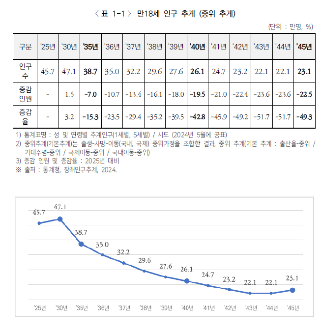 정확한 진단, 피상한 처방 – 대학 구조개편 보고서의 딜레마
