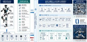 명지대 전자공학전공 연구팀, KIST 국가임무형 전략연구사업 공동연구기관 선정